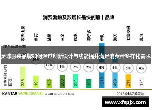 足球服装品牌如何通过创新设计与功能提升满足消费者多样化需求