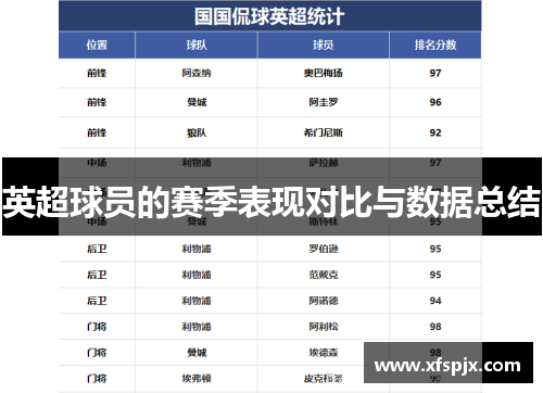 英超球员的赛季表现对比与数据总结